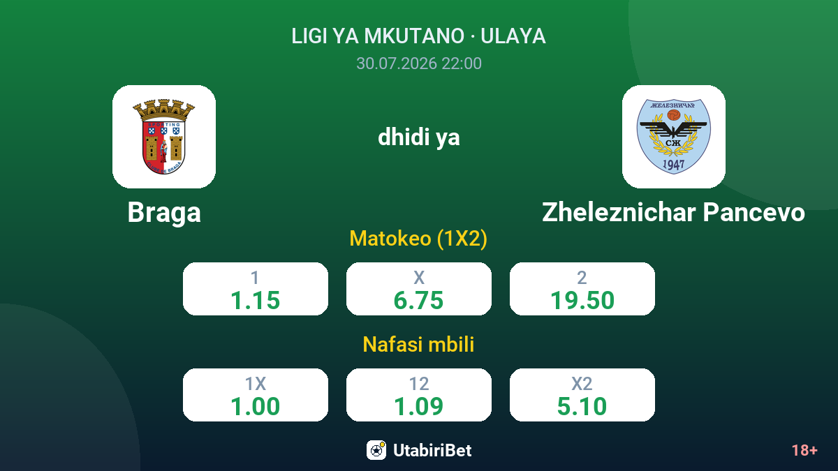 Braga dhidi ya Zheleznichar Pancevo — odds