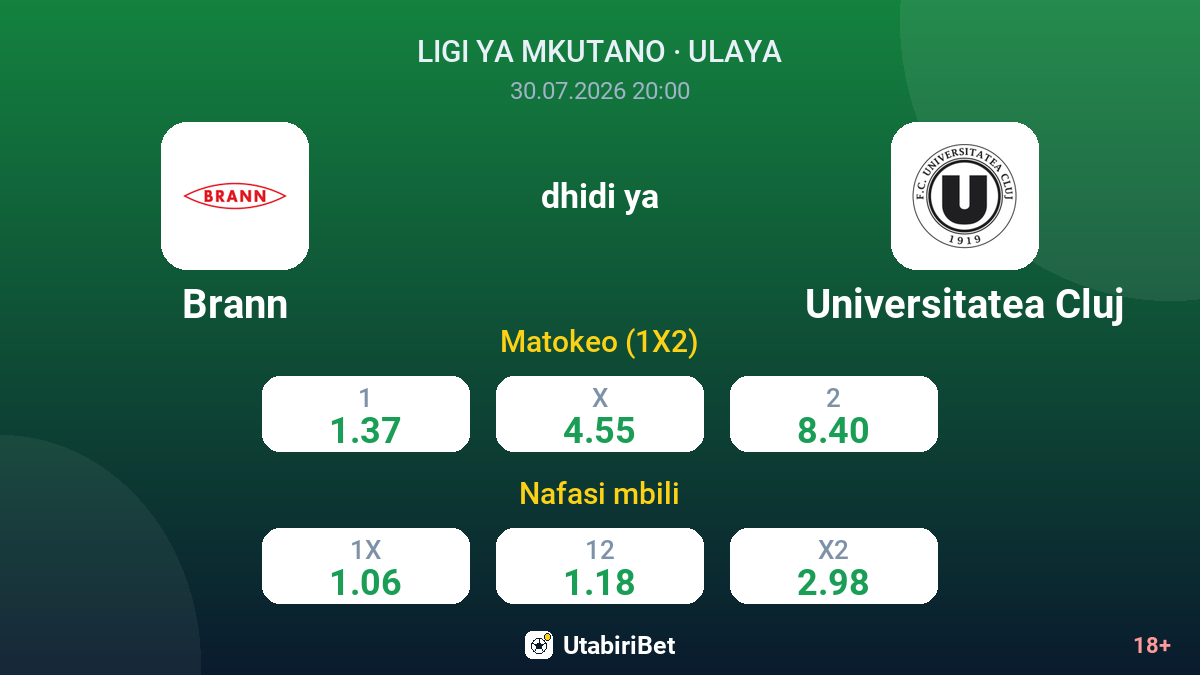 Brann dhidi ya Universitatea Cluj — odds