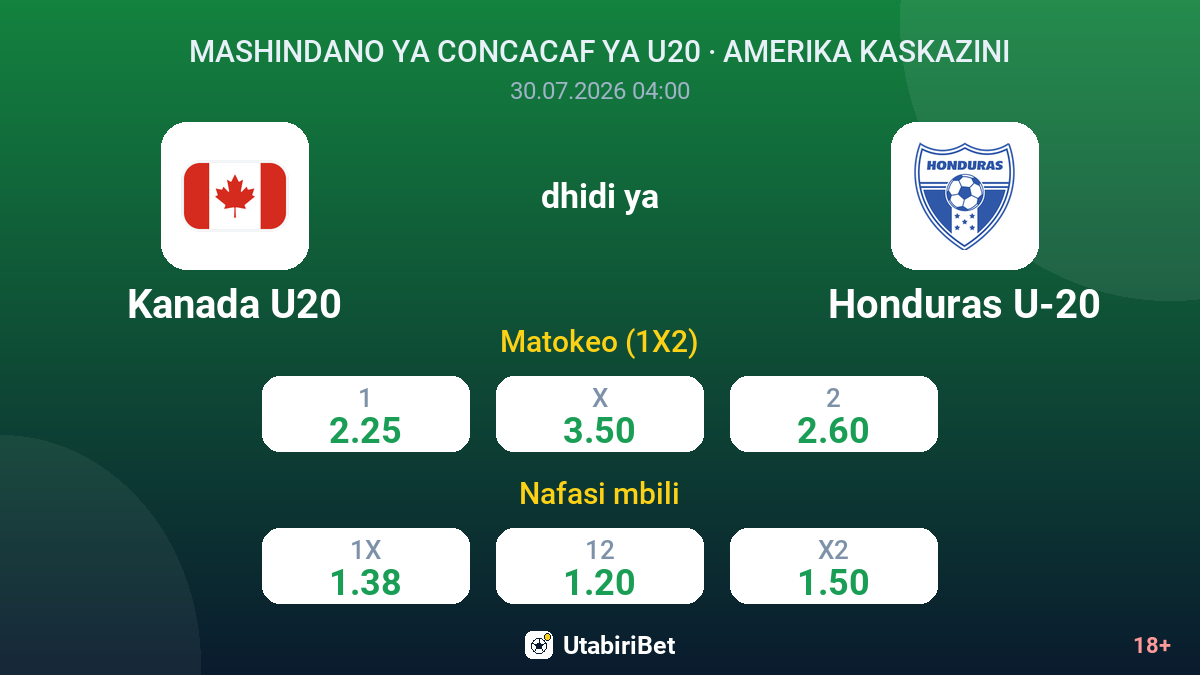 Kanada U20 dhidi ya Honduras U-20 — odds