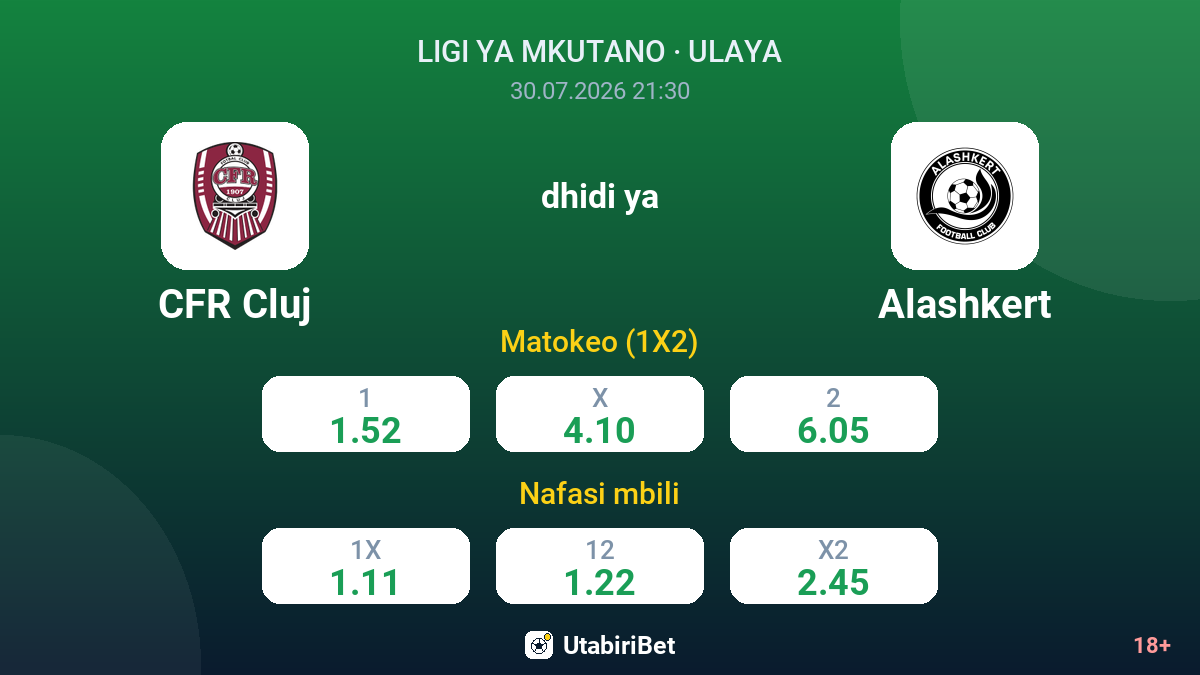 CFR Cluj dhidi ya Alashkert — odds