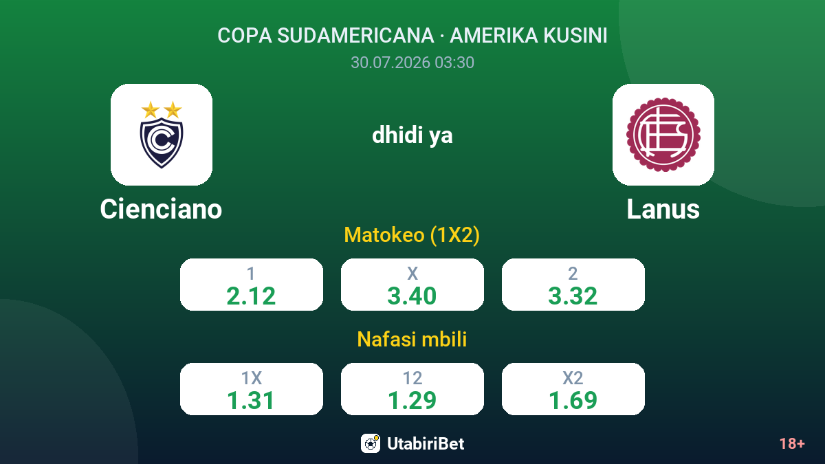 Cienciano dhidi ya Lanus — odds