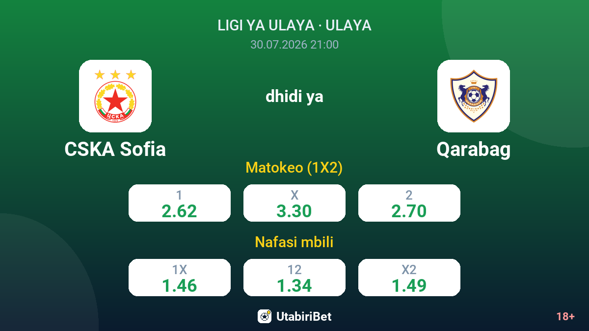 CSKA Sofia dhidi ya Qarabag — odds