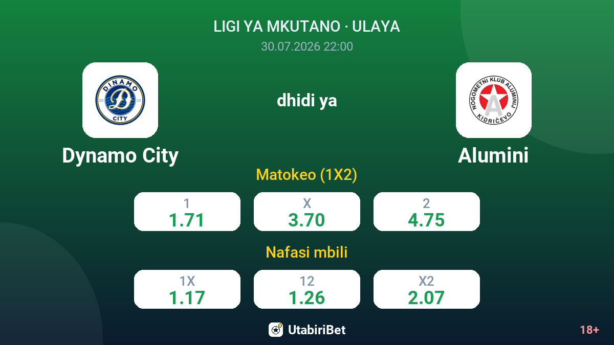 Dynamo City dhidi ya Alumini — odds
