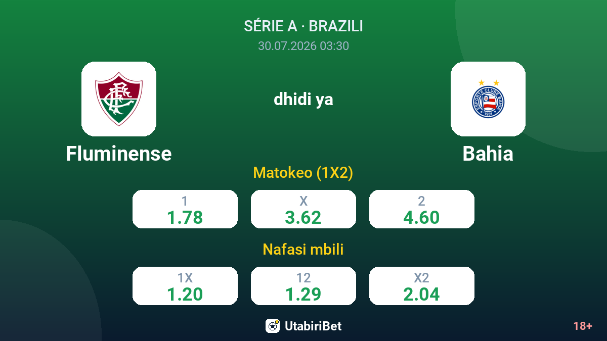 Fluminense dhidi ya Bahia — odds
