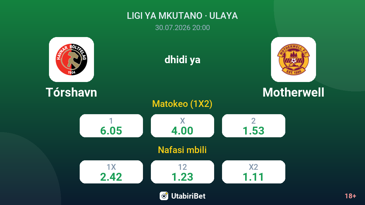 Tórshavn dhidi ya Motherwell — odds