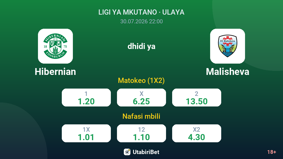 Hibernian dhidi ya Malisheva — odds