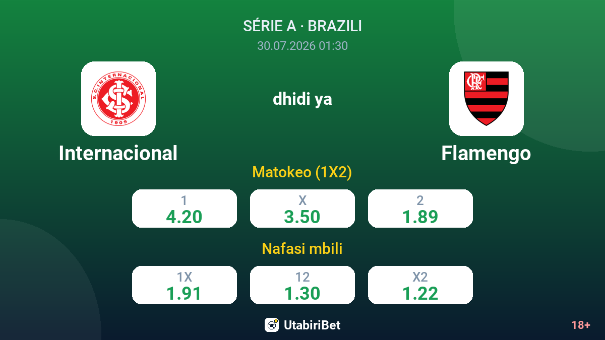 Internacional dhidi ya Flamengo — odds