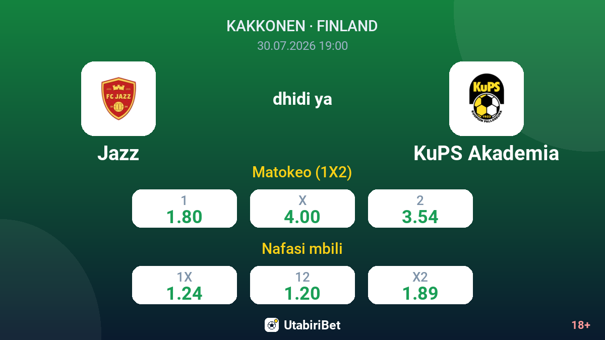 Jazz dhidi ya KuPS Akademia — odds