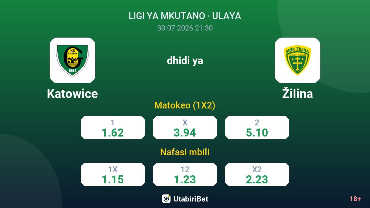 Katowice dhidi ya Žilina — odds