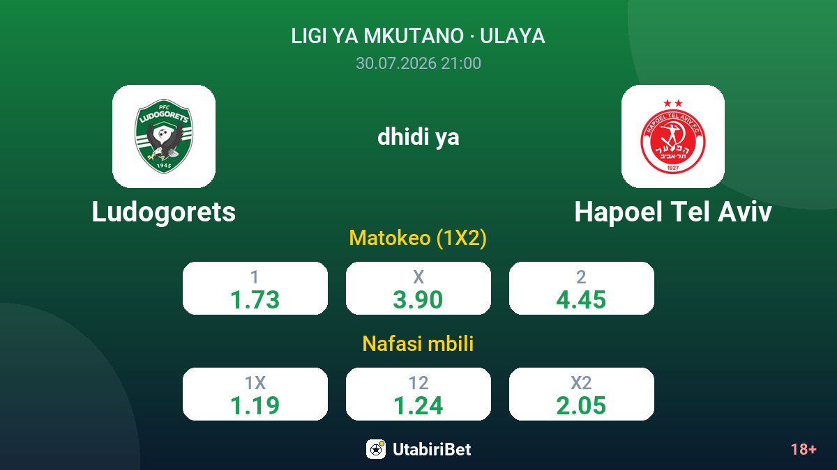 Ludogorets dhidi ya Hapoel Tel Aviv — odds