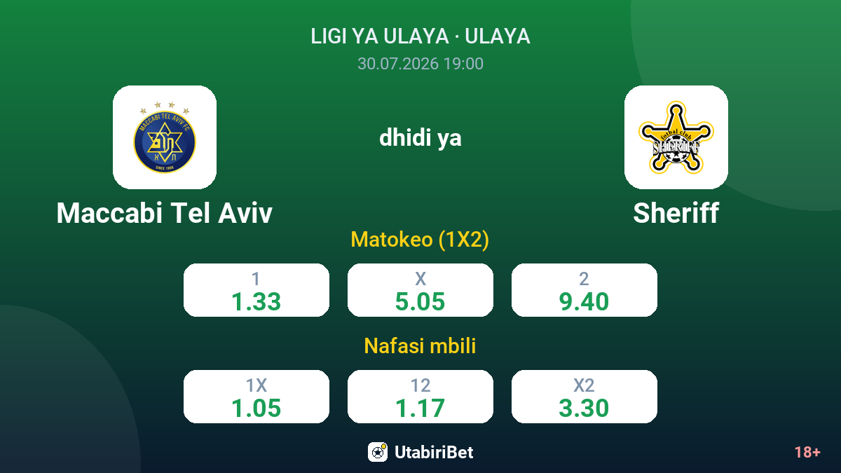 Maccabi Tel Aviv dhidi ya Sheriff — odds