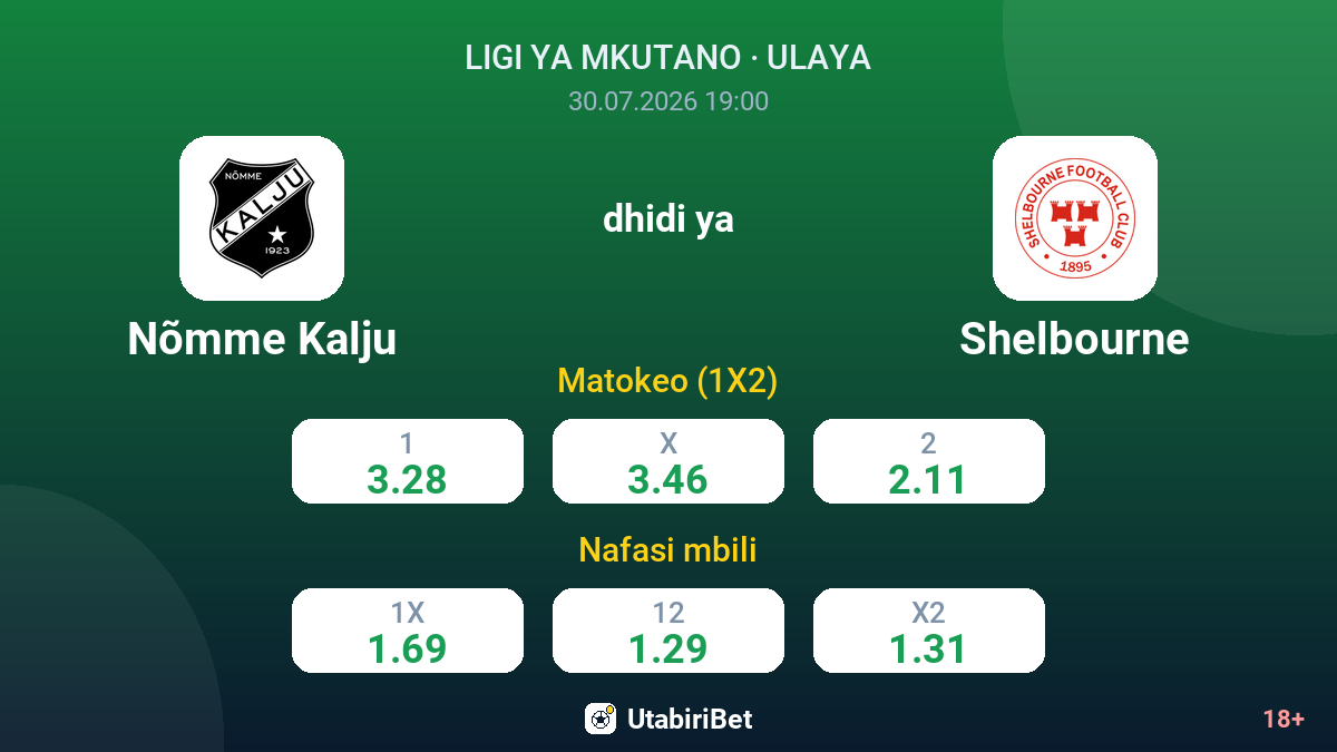 Nõmme Kalju dhidi ya Shelbourne — odds