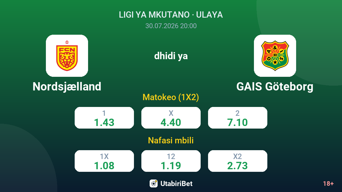 Nordsjælland dhidi ya GAIS Göteborg — odds