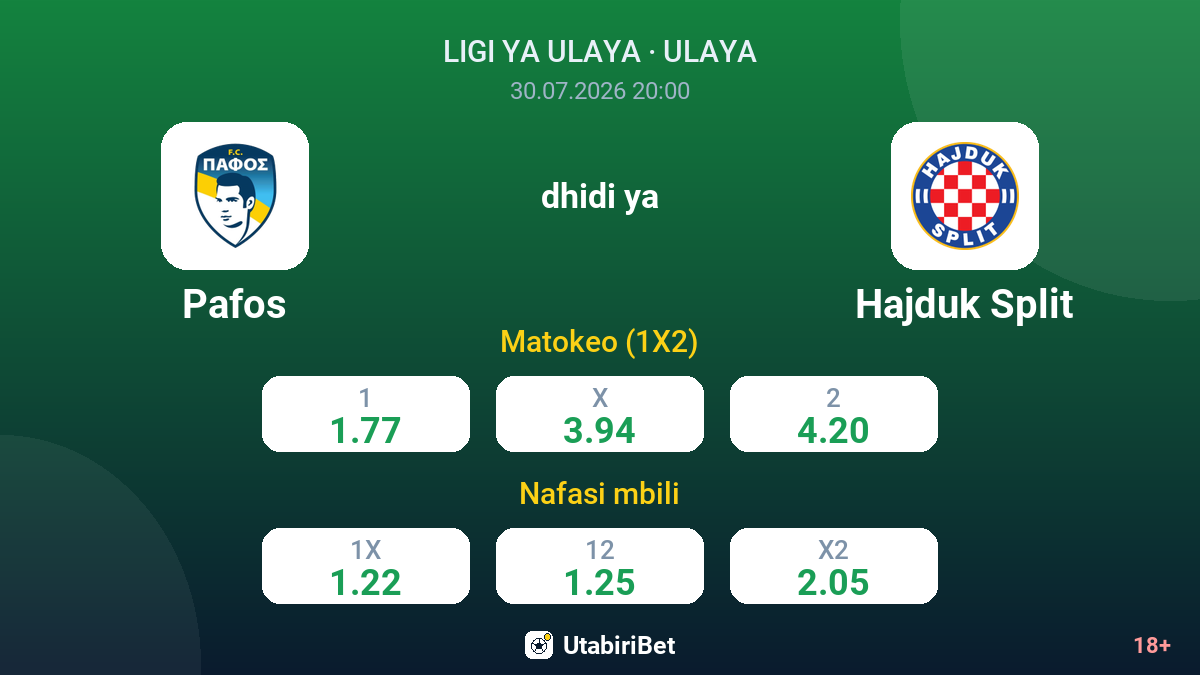 Pafos dhidi ya Hajduk Split — odds