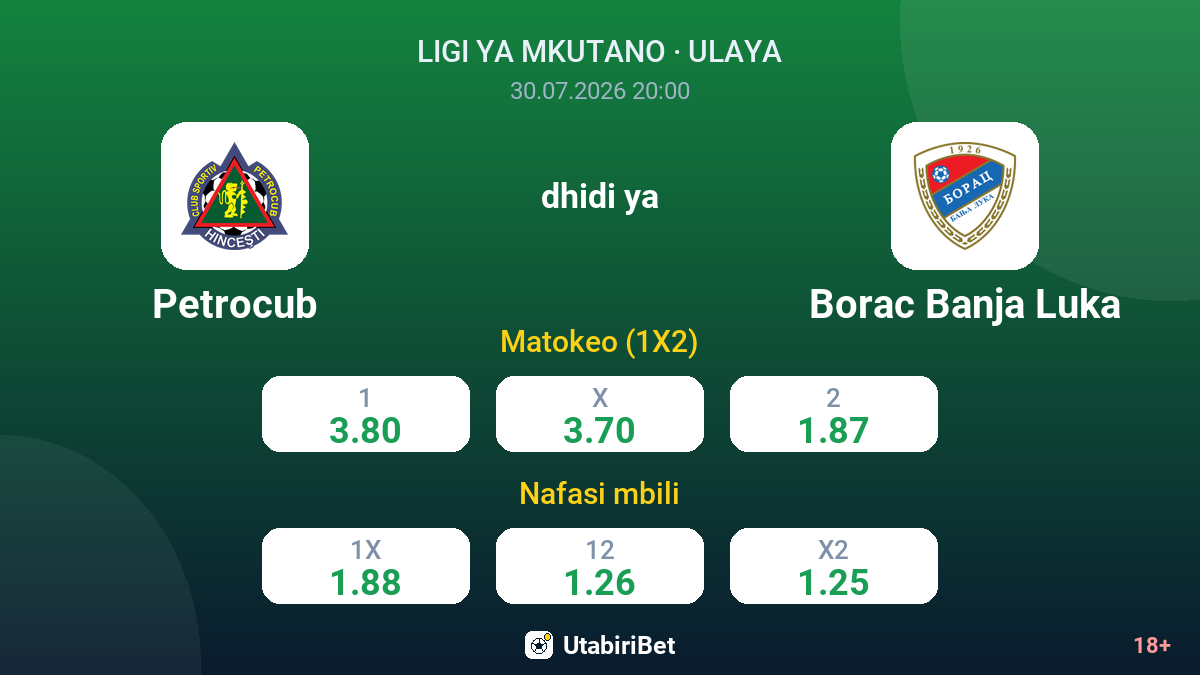 Petrocub dhidi ya Borac Banja Luka — odds