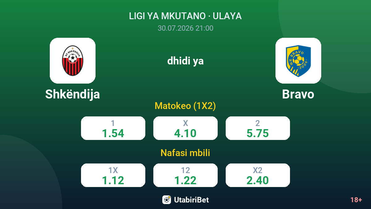 Shkëndija dhidi ya Bravo — odds