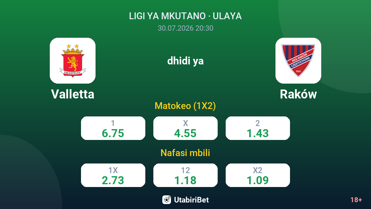 Valletta dhidi ya Raków — odds
