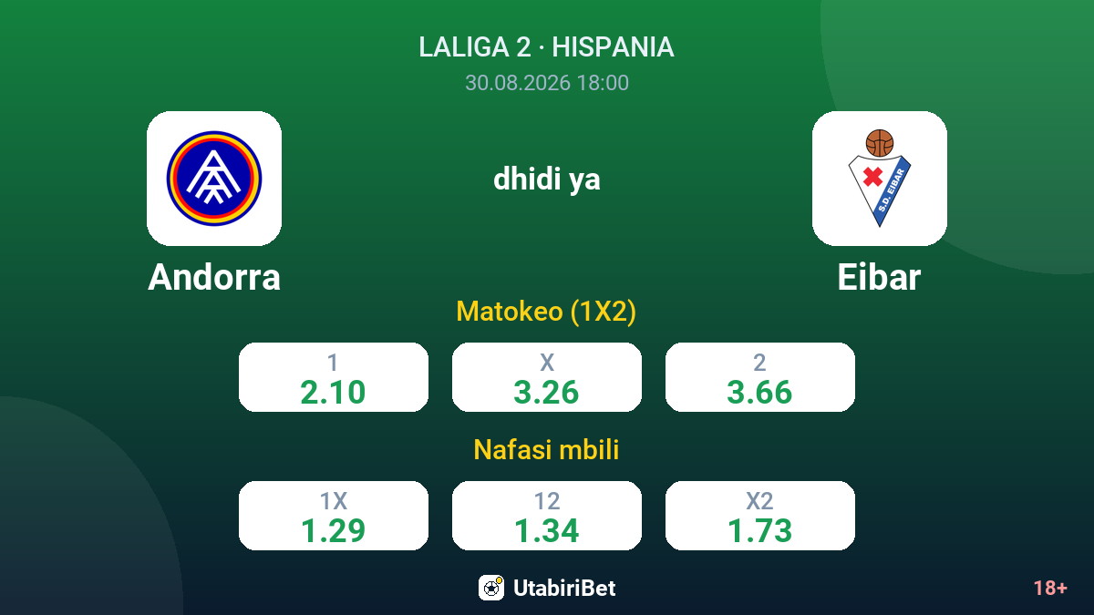 Andorra vs Eibar — odds