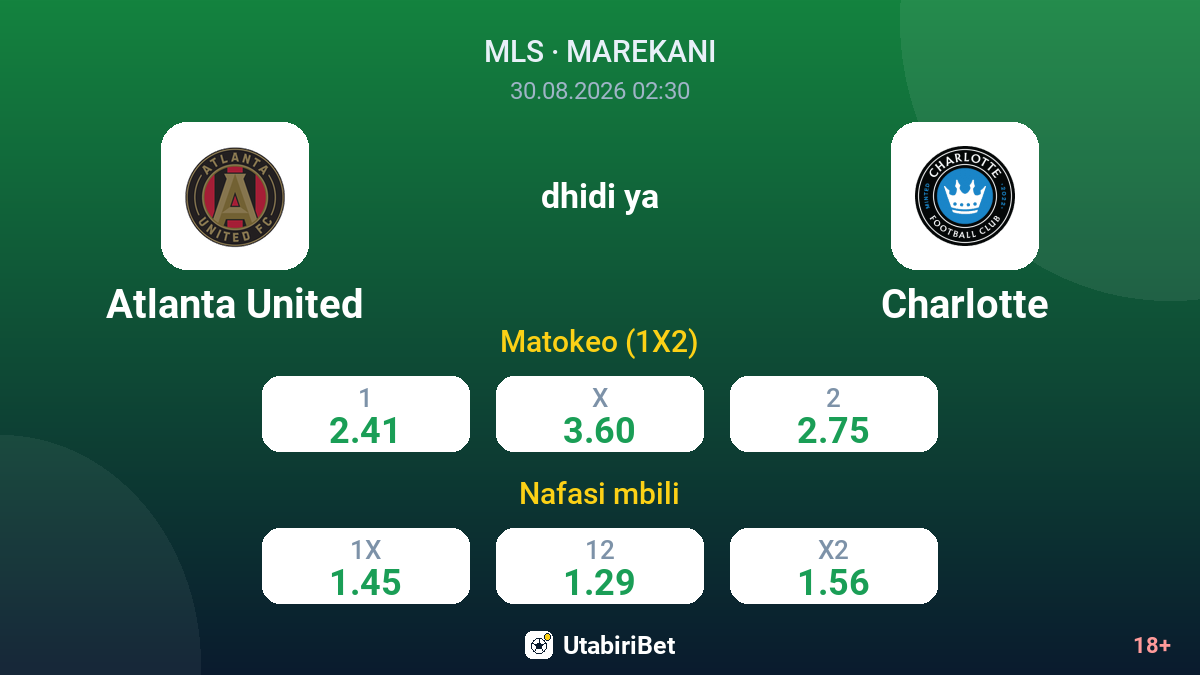 Atlanta United vs Charlotte — odds
