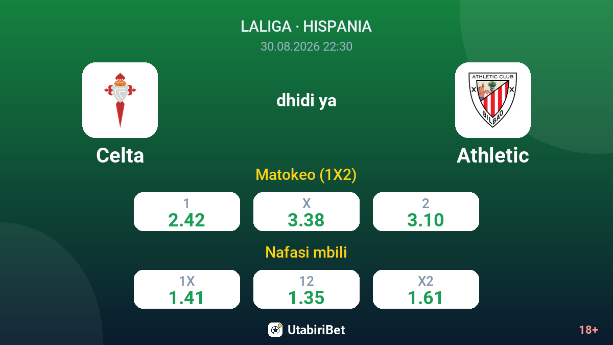 Celta vs Athletic — odds
