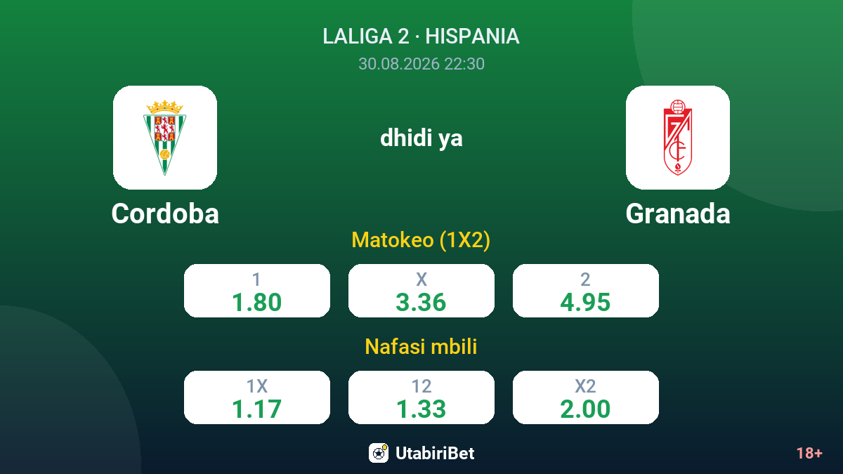 Cordoba vs Granada — odds