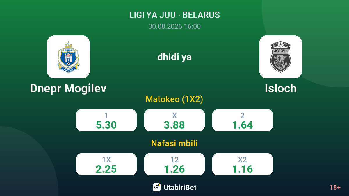 Dnepr Mogilev vs Isloch — odds