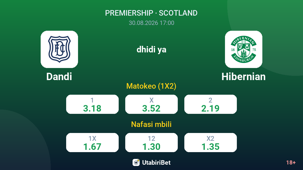 Dandi vs Hibernian — odds