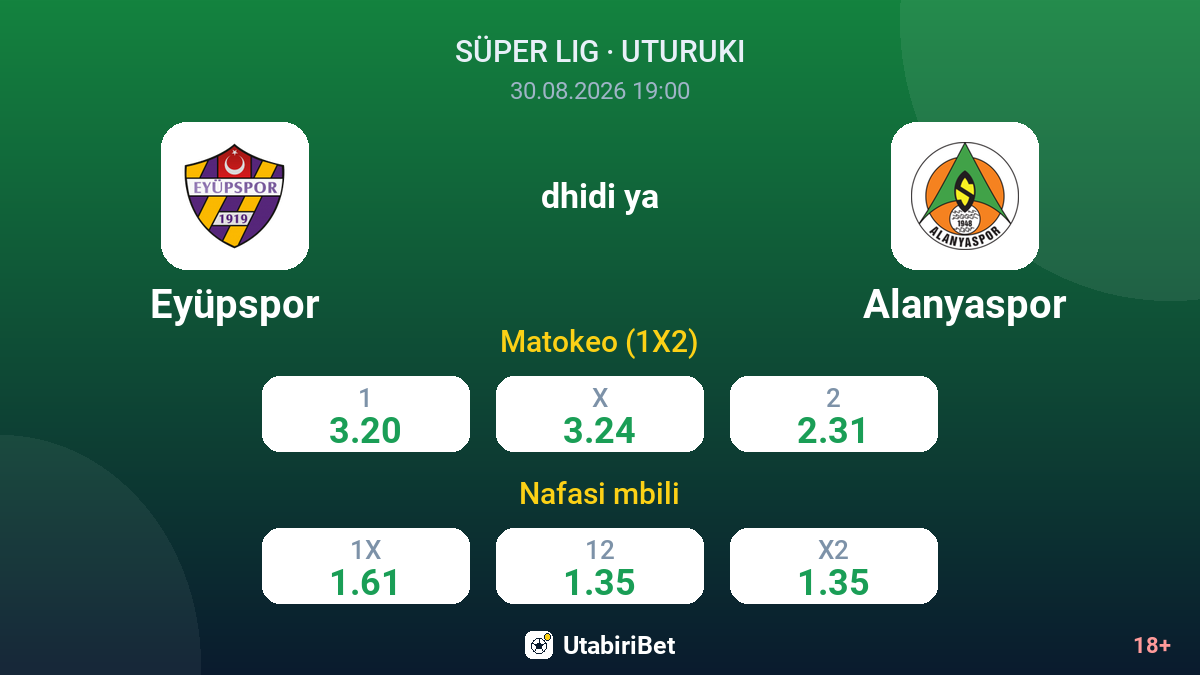 Eyüpspor vs Alanyaspor — odds