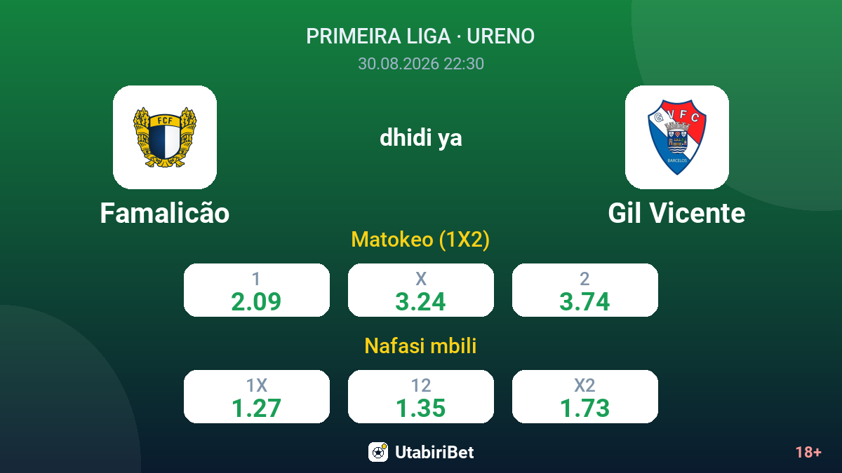 Famalicão vs Gil Vicente — odds
