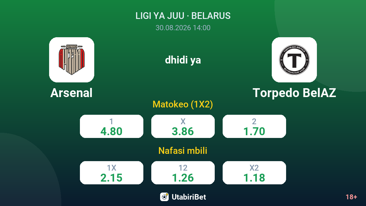 Arsenal vs Torpedo BelAZ — odds