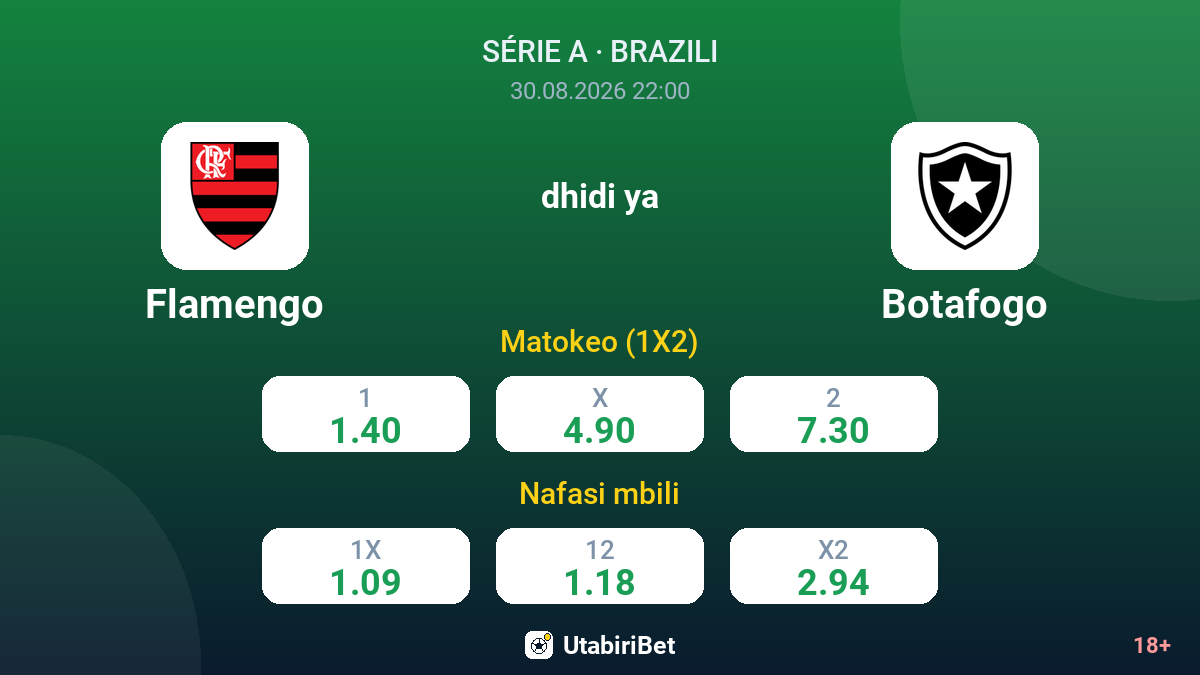 Flamengo vs Botafogo — odds