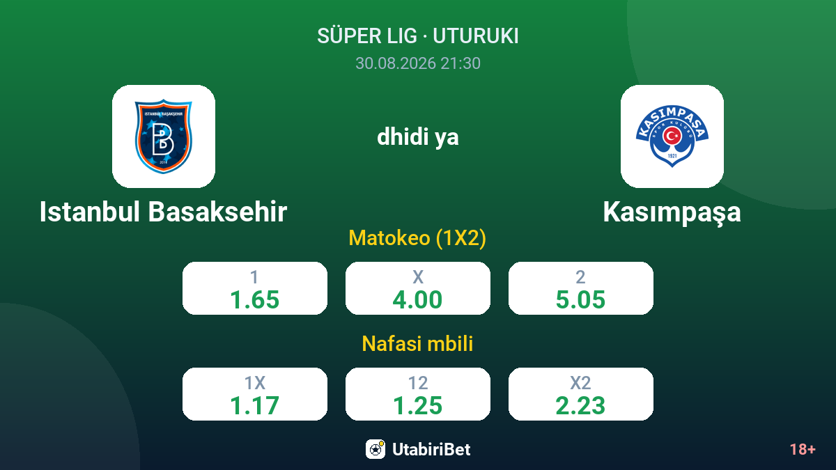 Istanbul Basaksehir vs Kasımpaşa — odds