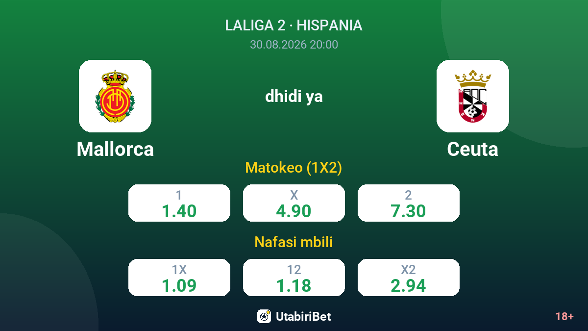 Mallorca vs Ceuta — odds