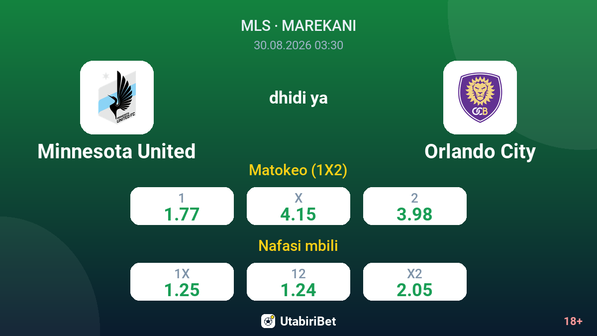 Minnesota United vs Orlando City — odds