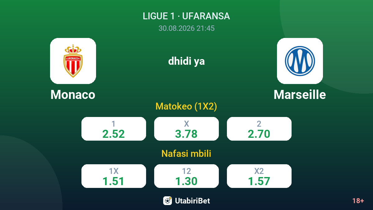 Monaco vs Marseille — odds