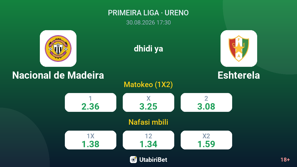 Nacional de Madeira vs Eshterela — odds
