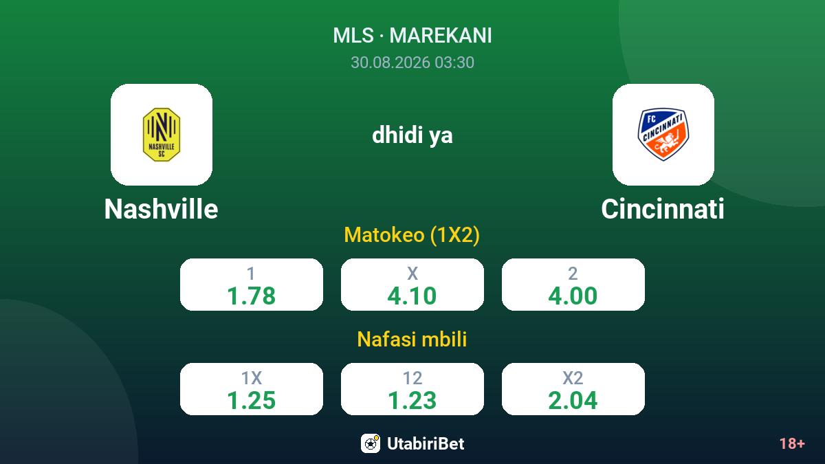 Nashville vs Cincinnati — odds