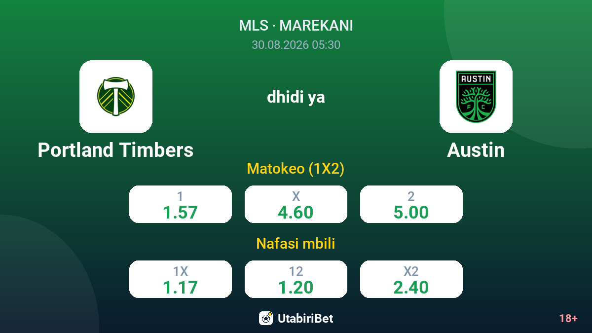 Portland Timbers vs Austin — odds