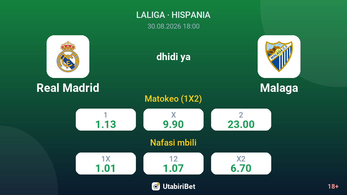 Real Madrid vs Malaga — odds