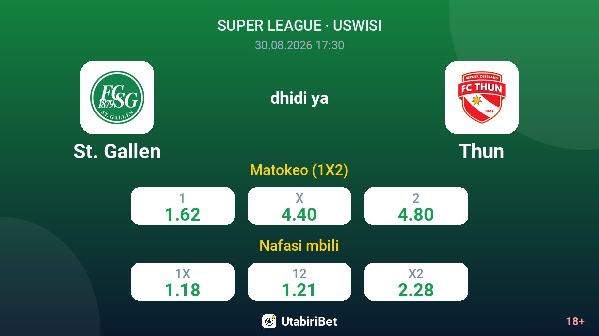 St. Gallen vs Thun — odds