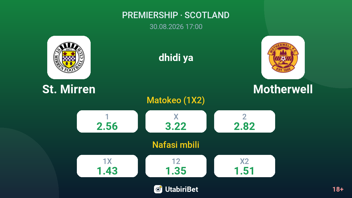 St. Mirren vs Motherwell — odds