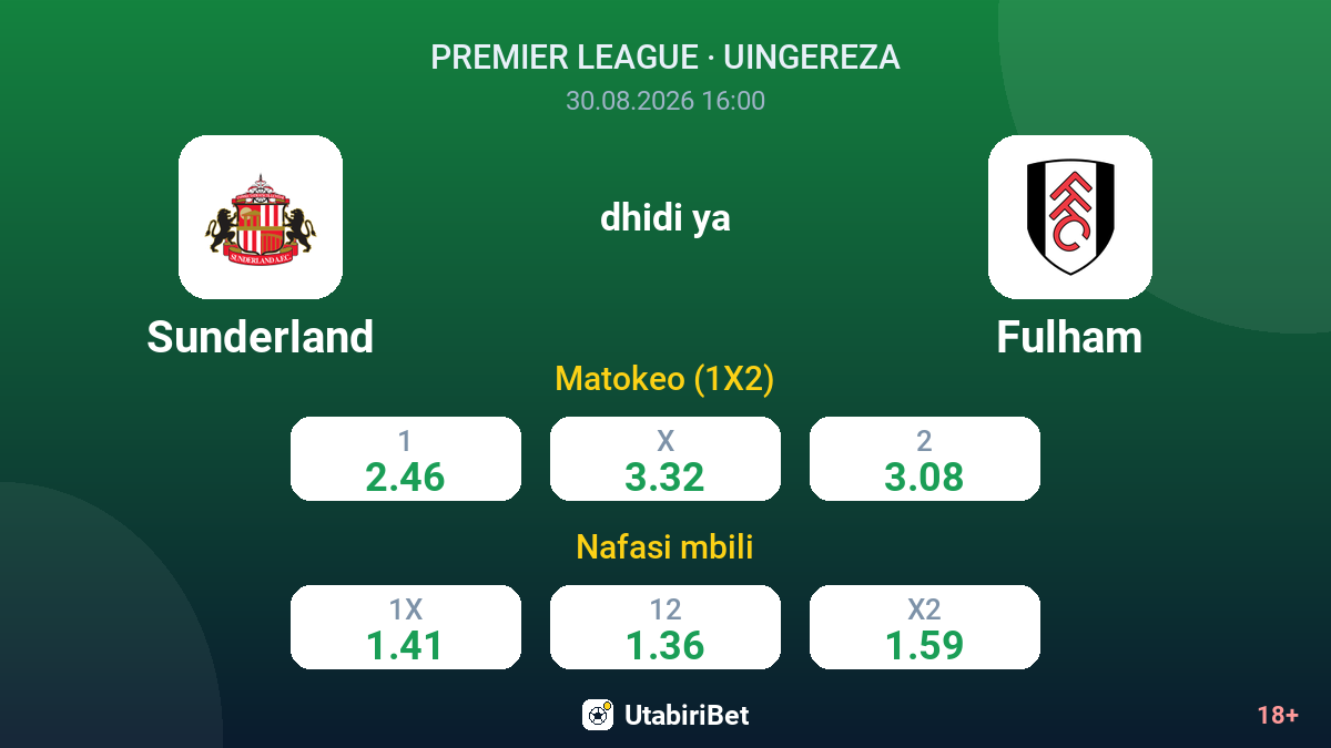 Sunderland vs Fulham — odds