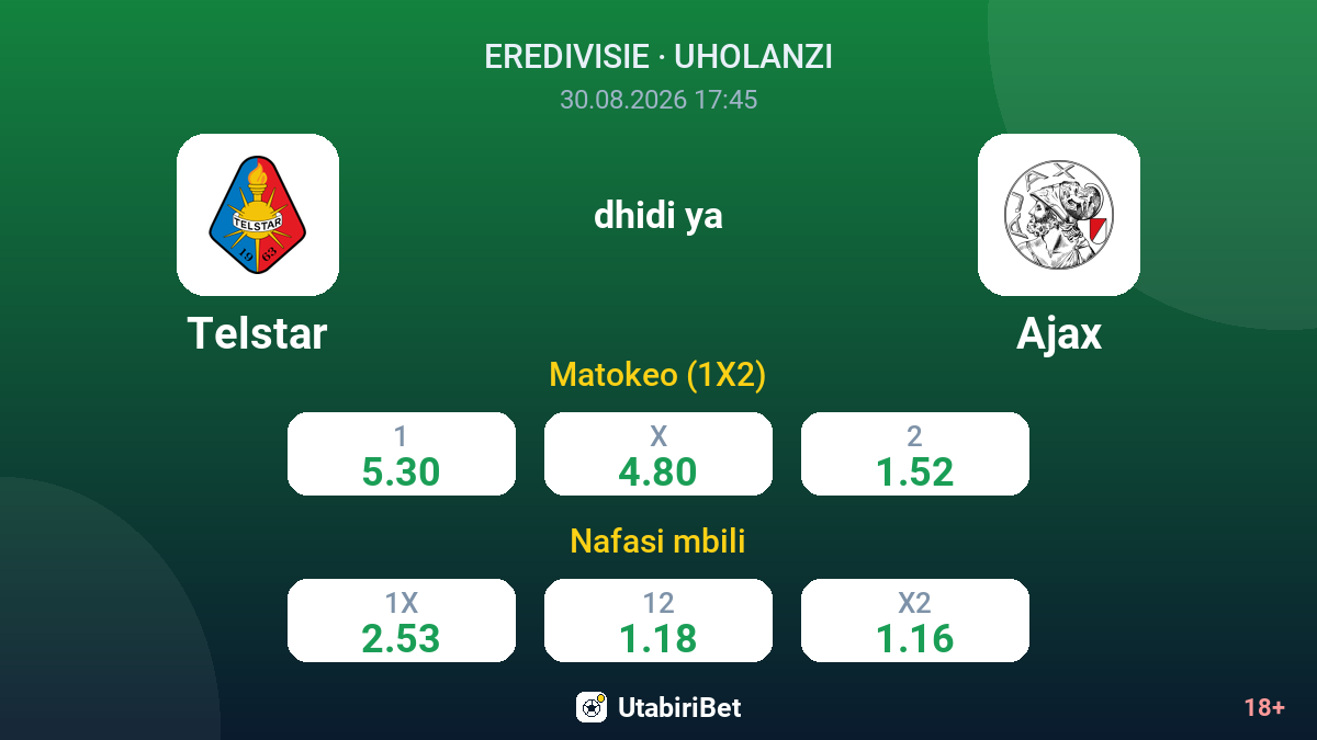 Telstar vs Ajax — odds
