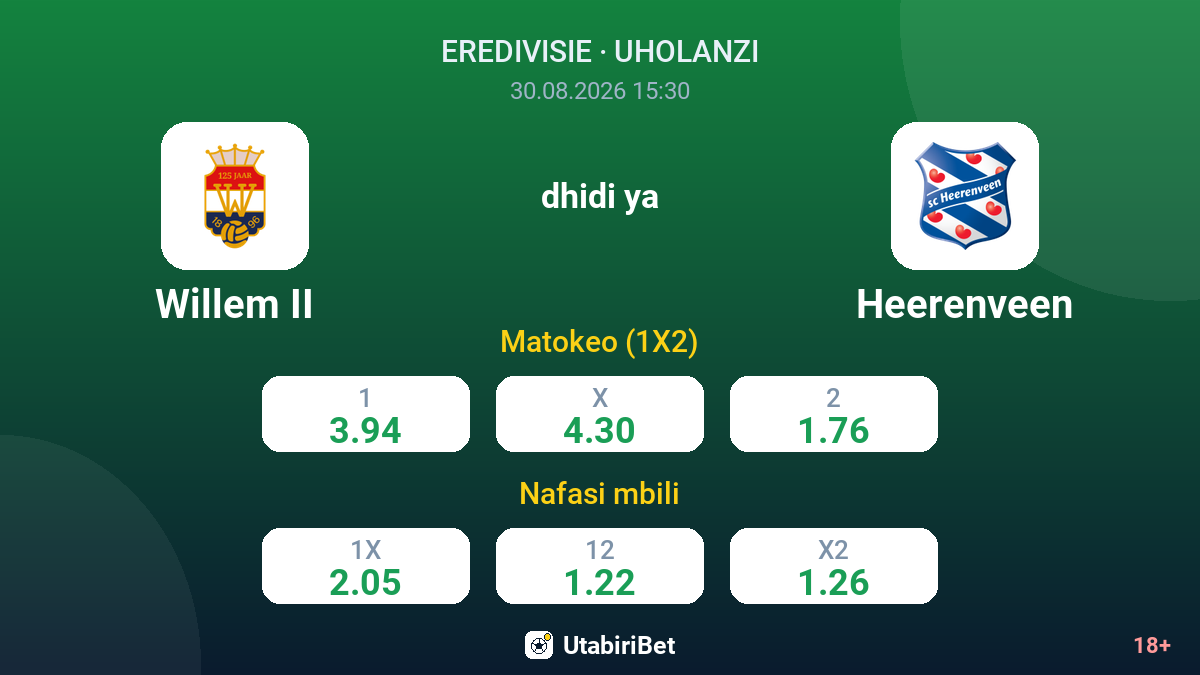 Willem II vs Heerenveen — odds