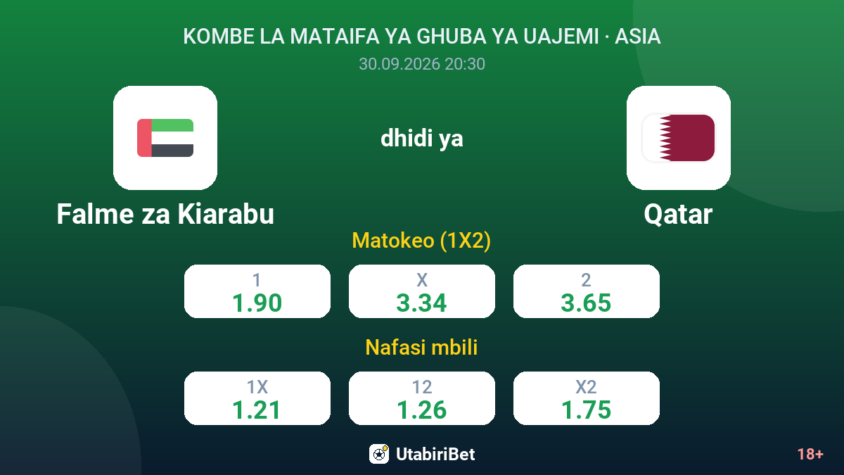 Falme za Kiarabu vs Qatar — odds