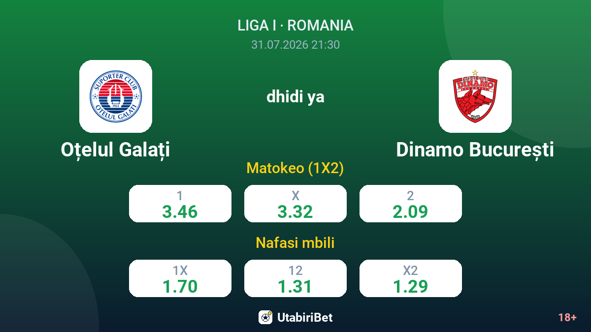 Oțelul Galați dhidi ya Dinamo București — odds