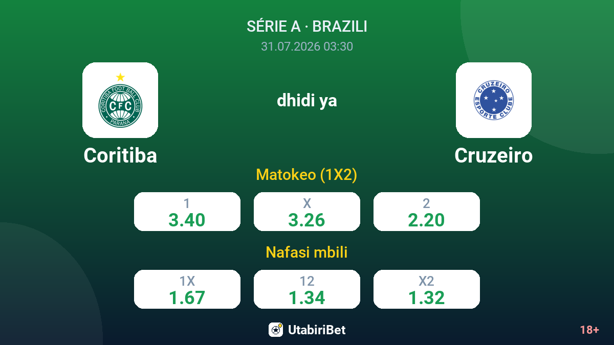 Coritiba dhidi ya Cruzeiro — odds