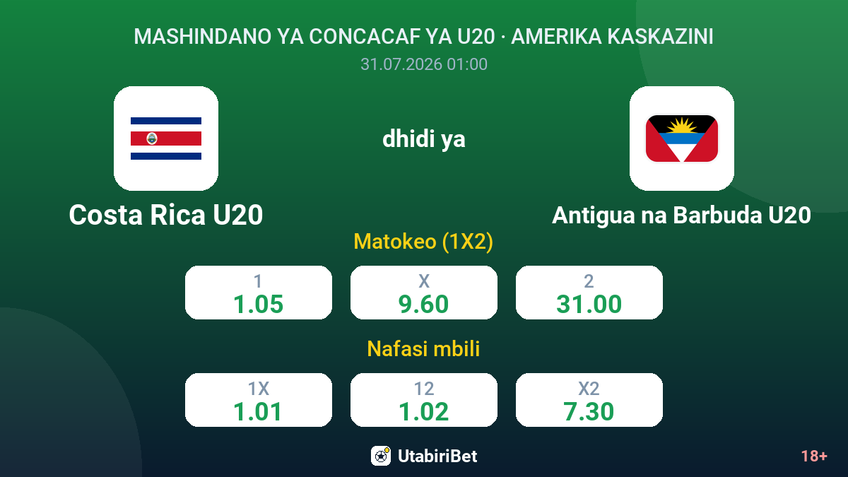 Costa Rica U20 dhidi ya Antigua na Barbuda U20 — odds