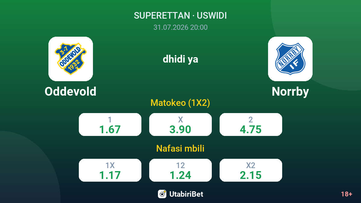 Oddevold dhidi ya Norrby — odds