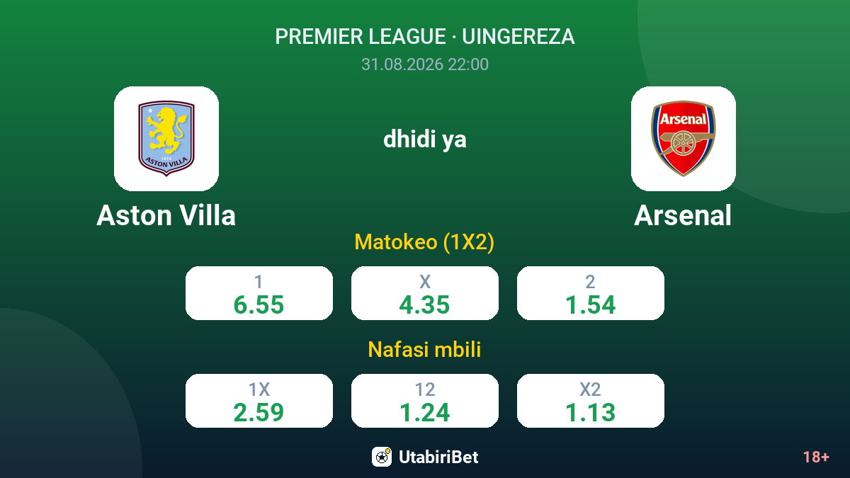 Aston Villa vs Arsenal — odds